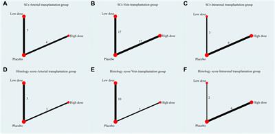 Mesenchymal stem cells therapy for acute kidney injury: A systematic review with meta-analysis based on rat model